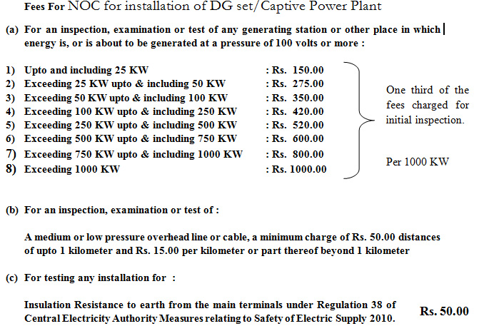 IOE Fees